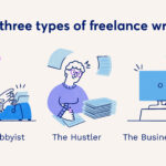 How to Become a Freelance Content Writer