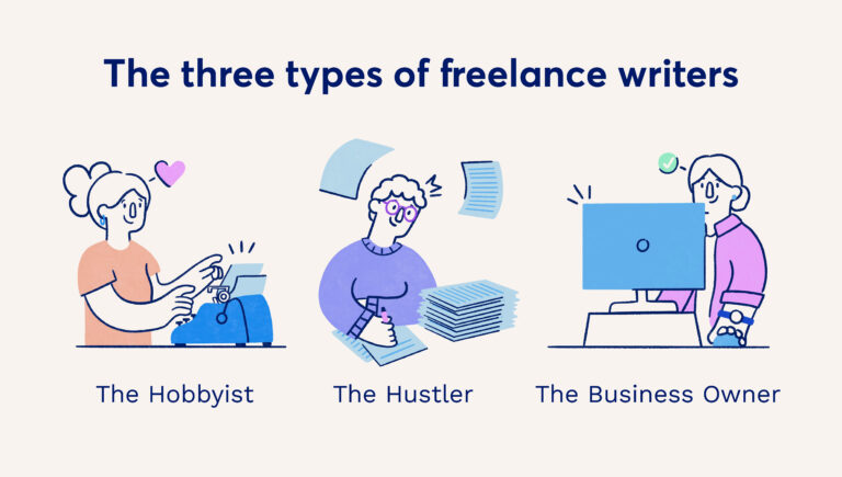 How to Become a Freelance Content Writer